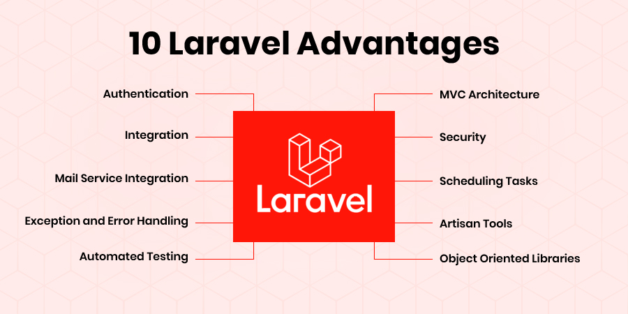 Top 10 Laravel Advantages - eTatvaSoft