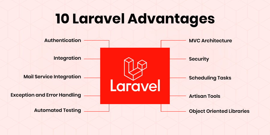Laravel Send an Email on Error Exceptions Tutorial