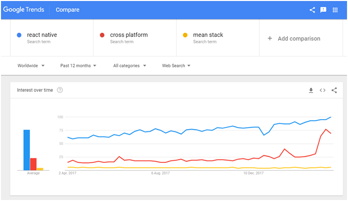 Comparison