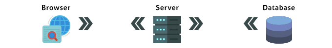 Browser Server Browser Server