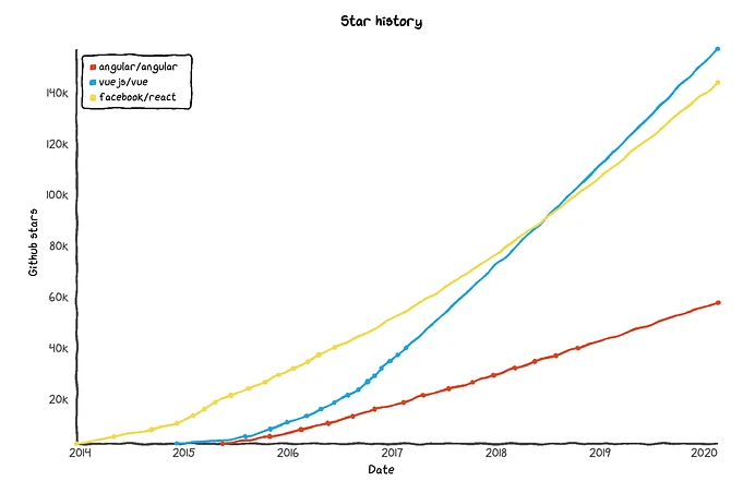 VueJS Usage VueJS Usage