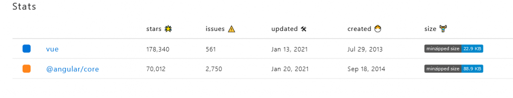 Issues comparison