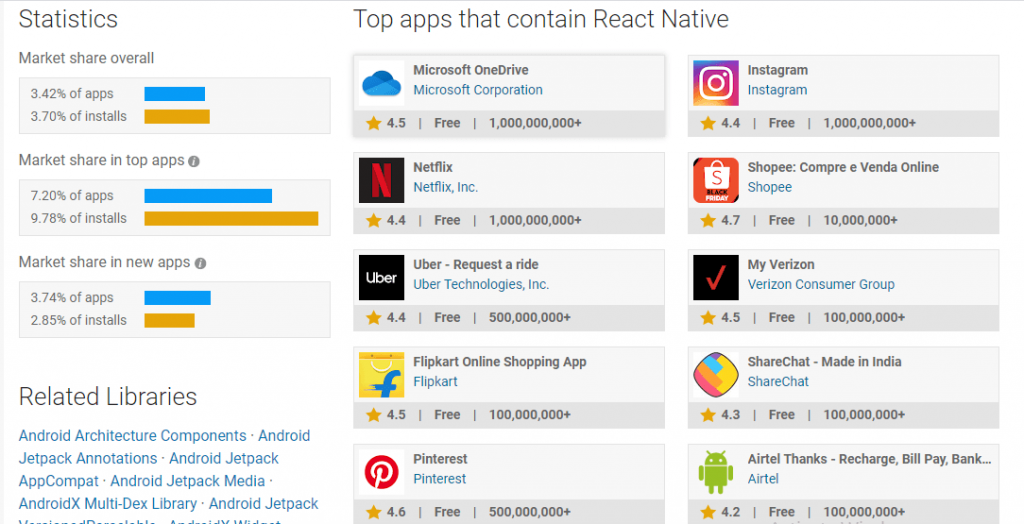 React Statistics