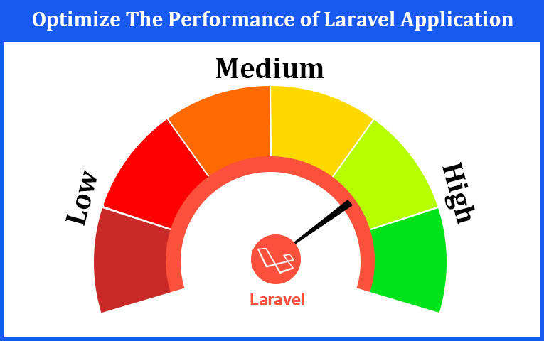 Optimize The Performance of Laravel Application