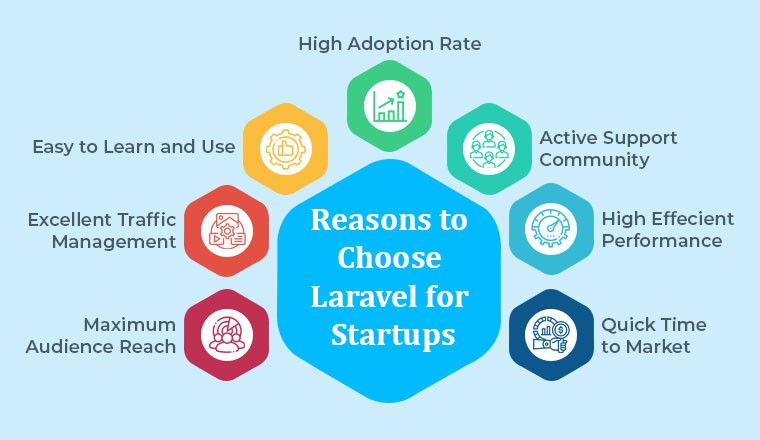 Reasons to Choose Laravel for Startups