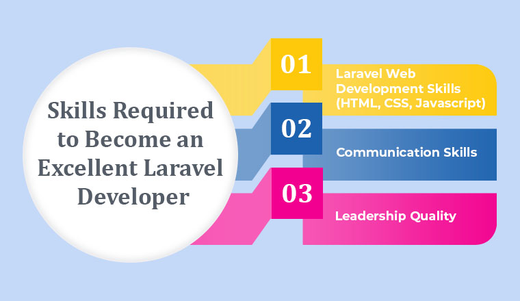 Skills Required to Become an Excellent Laravel Developer Skills Required to Become an Excellent Laravel Developer