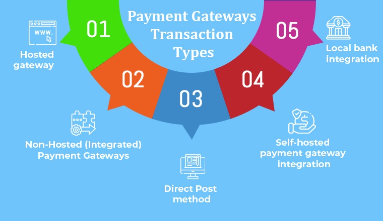 Payment Gateways Transaction Types