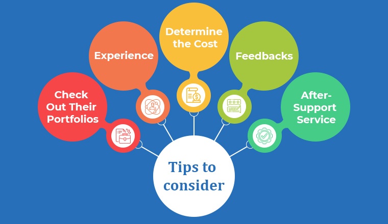 Tips to consider Before Hiring A PHP Development Company Tips to consider Before Hiring A PHP Development Company