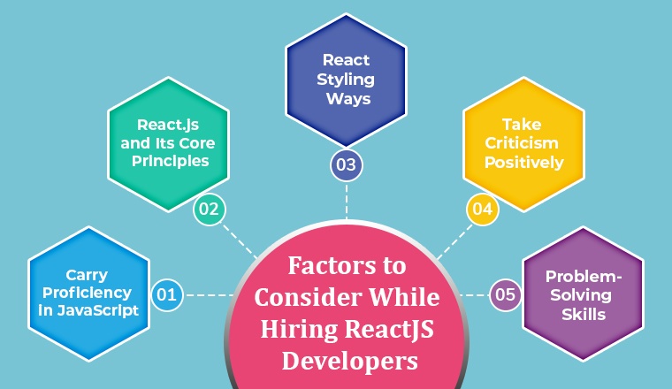 Factors to Consider While Hiring ReactJS Developers