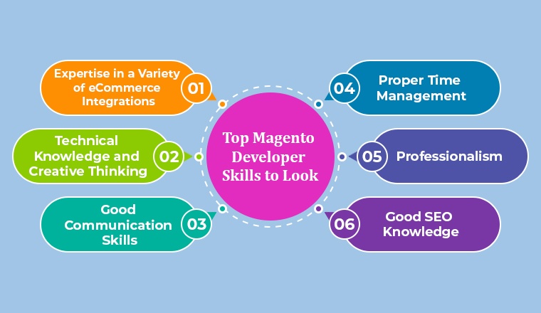 Top Magento Developer Skills to Look