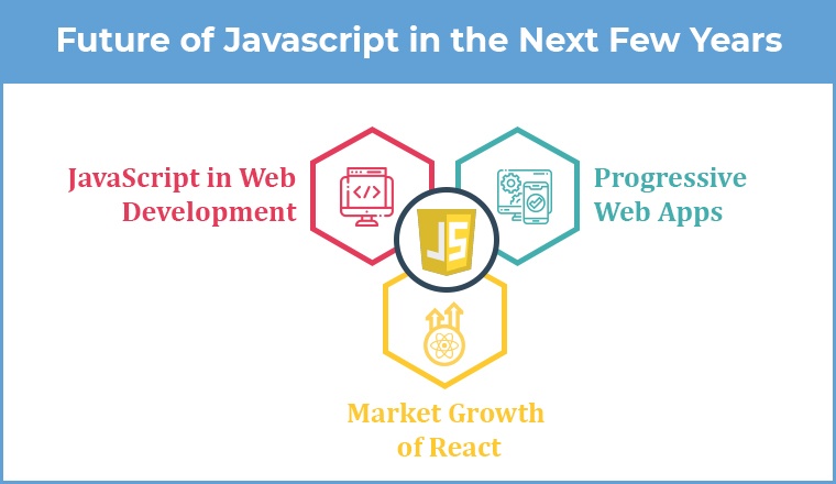 Future of Javascript in the Next Few Years