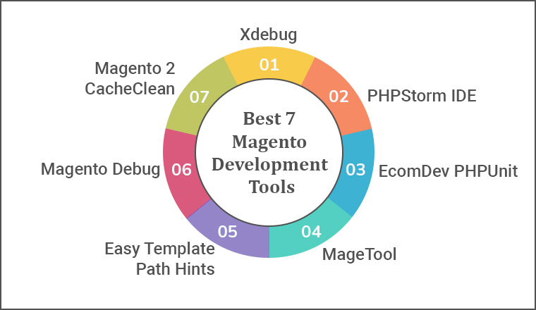 Best Magento Development Tools
