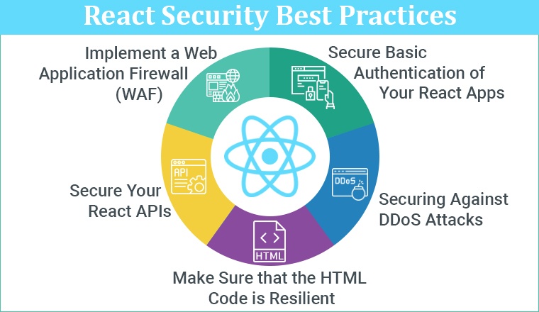 React Security Best Practices