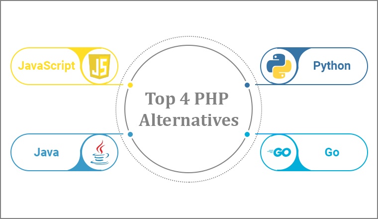 Top 4 PHP Alternatives Top 4 PHP Alternatives