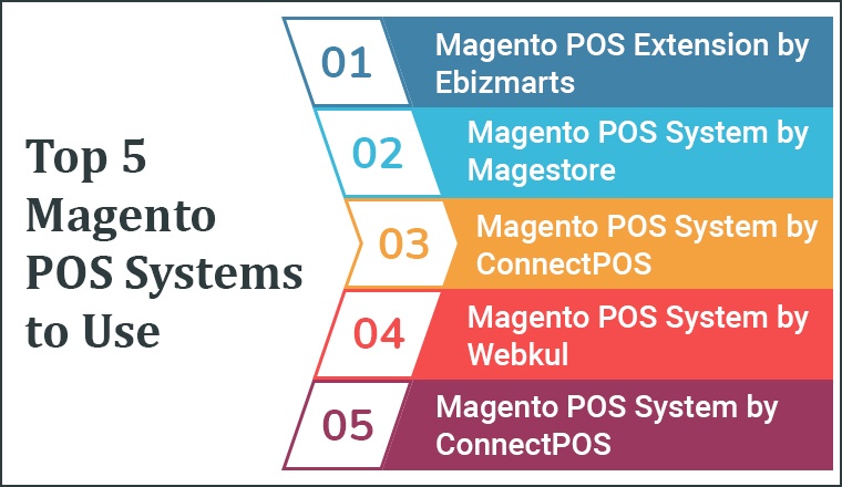 Top 5 Magento POS Systems to Use Top 5 Magento POS Systems to Use