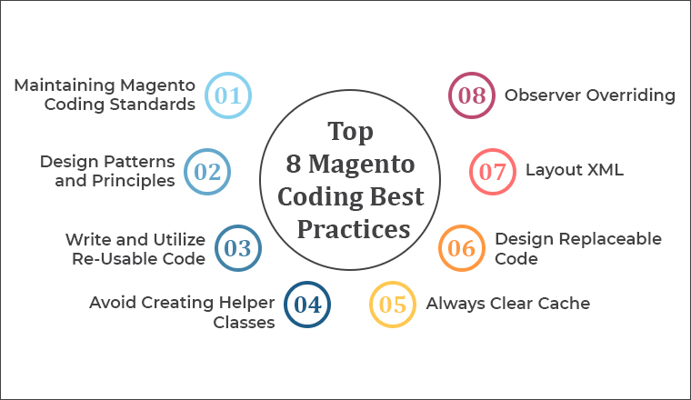 Magento Coding Best Practices
