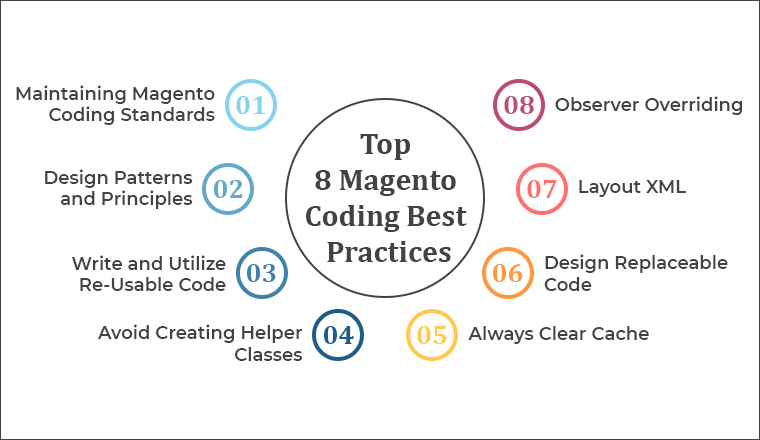 Magento Coding Best Practices Magento Coding Best Practices