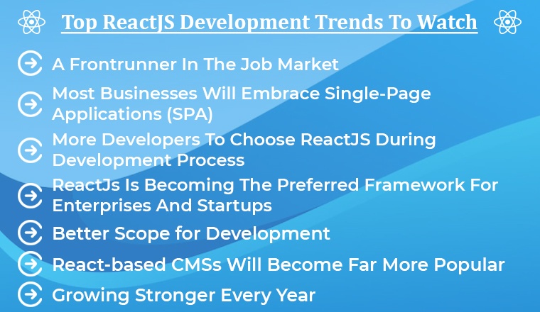 Top ReactJS Development Trends To Watch