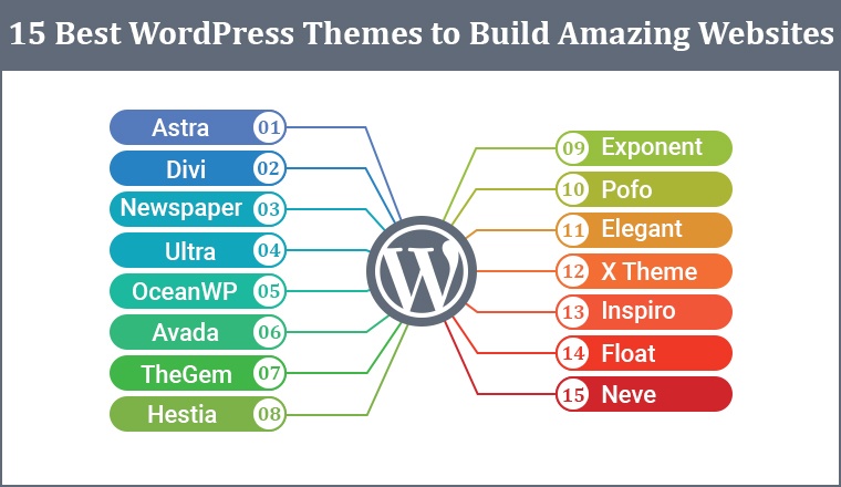 15 Best WordPress Themes to Build Amazing Websites