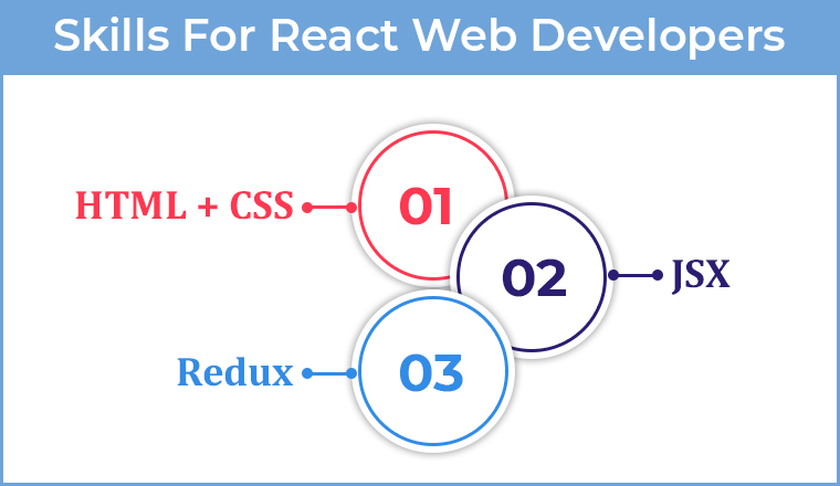 Skills For React Web Developers