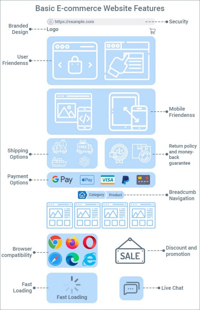 Basic E-commerce Website Features