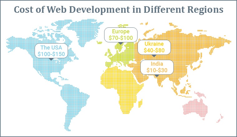 Cost of Web Development in Different Regions