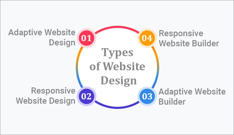 Types of Website Design