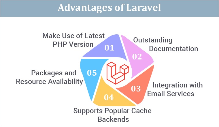 Advantages of Laravel