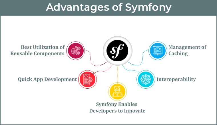 Advantages of Symfony