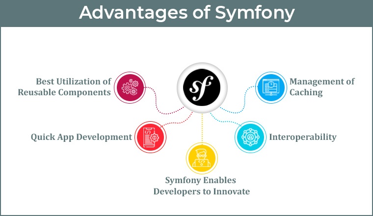 Advantages of Symfony Advantages of Symfony