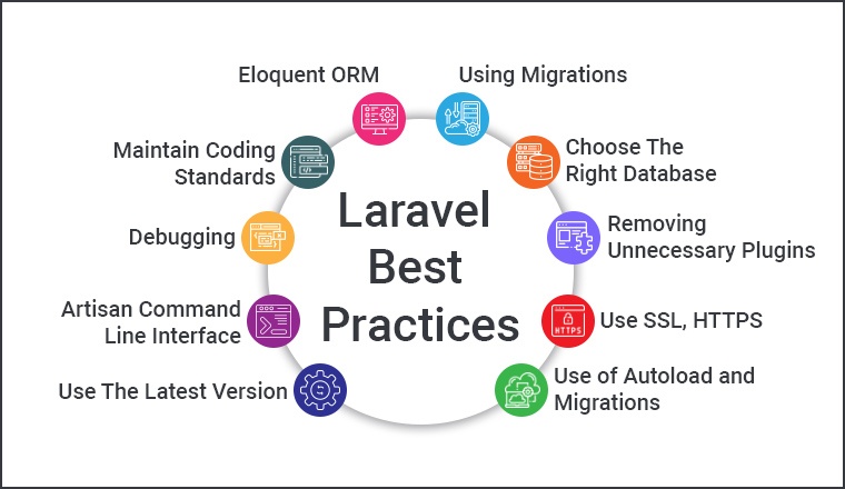 Top 10 Laravel Best Practices You Should Follow - eTatvaSoft Blog