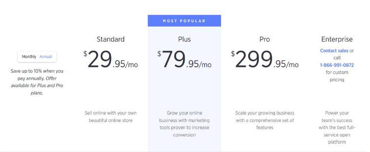 BigCommerce Pricing