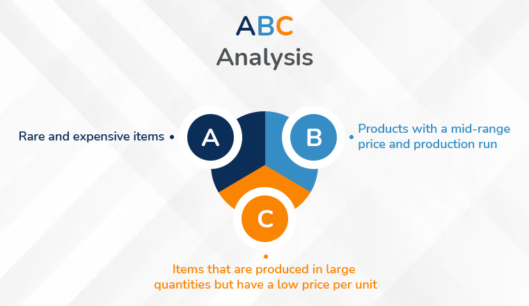 ABC Analysis ABC Analysis