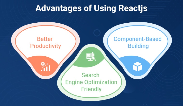 Advantages of using Reactjs
