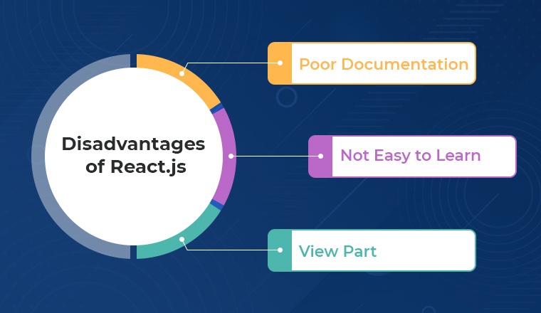 Disadvantages of React.js