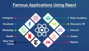 What Is React & How Does React Works? - eTatvaSoft