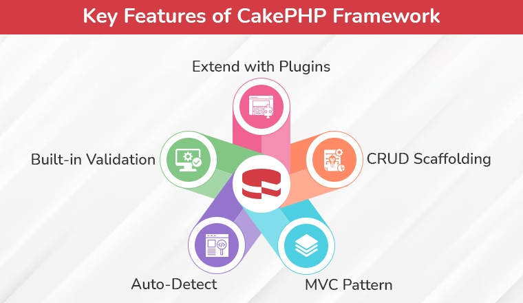 Key Features of CakePHP Framework