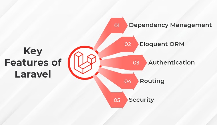 Key Features of Laravel Key Features of Laravel