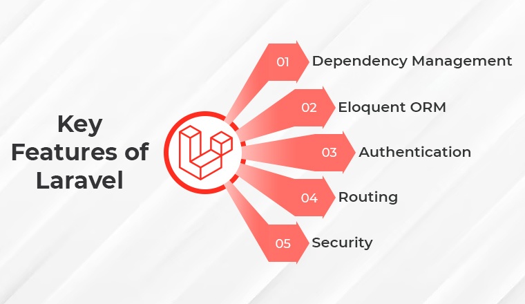 Key Features of Laravel