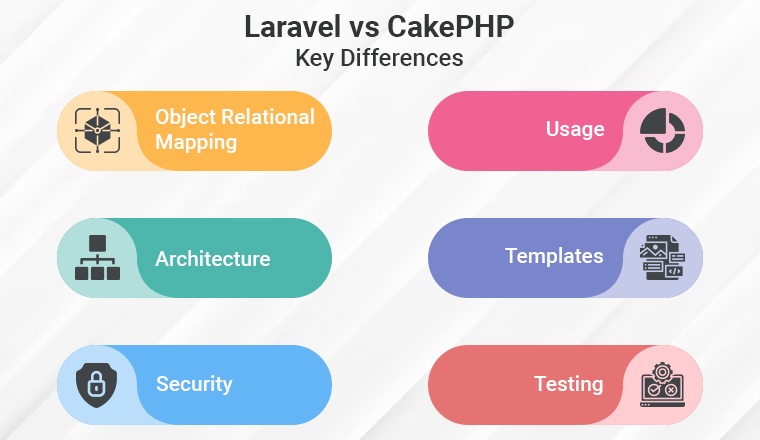 Laravel vs CakePHP: Key Differences Laravel vs CakePHP: Key Differences