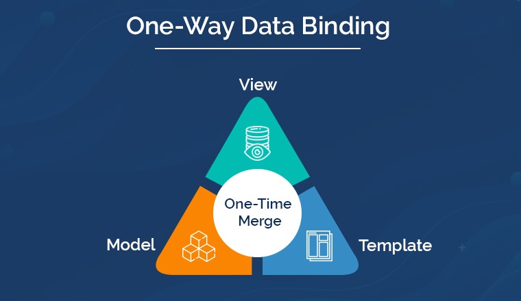 one-way data binding