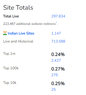 PrestaShop Survey