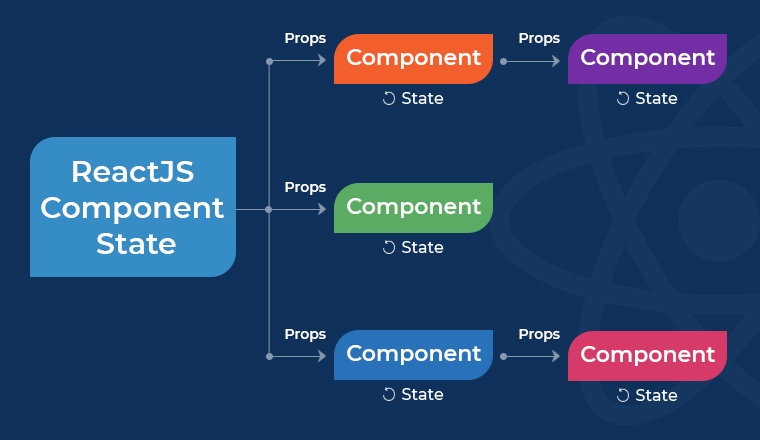 reactjs component state