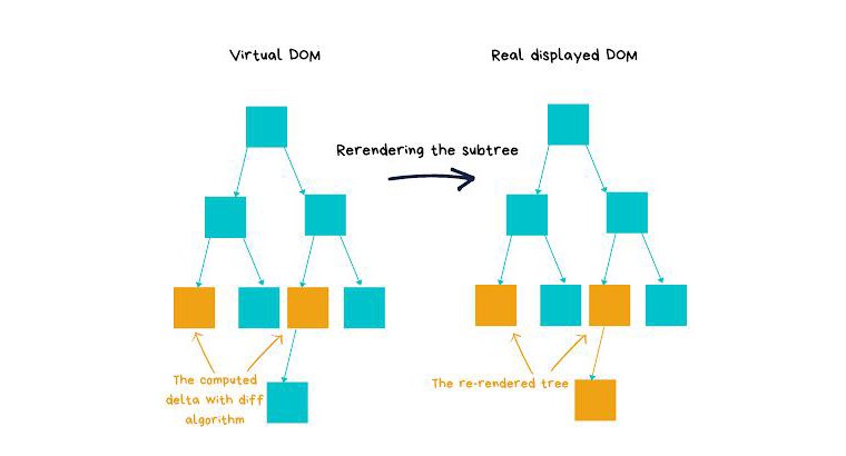 virtual dom virtual dom