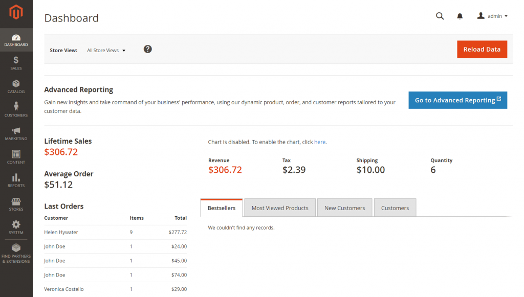 Magento Dashboard