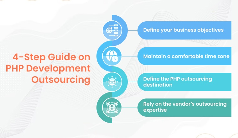 Four steps guide on PHP development outsourcing