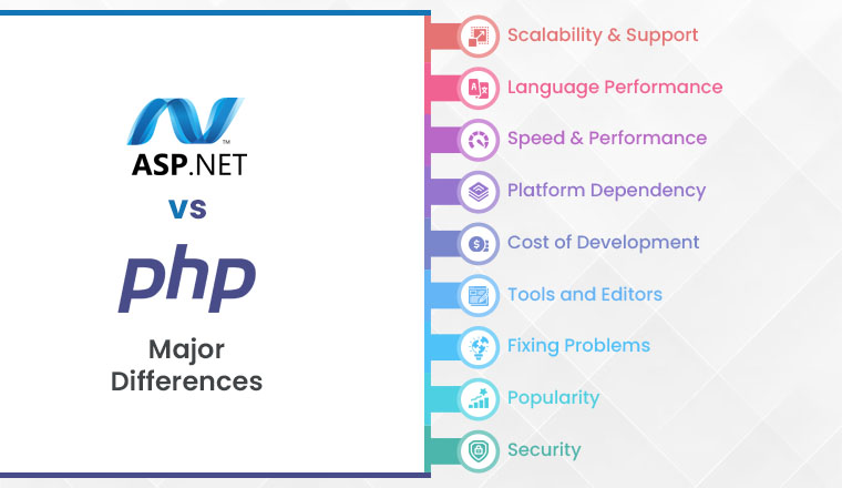 ASP.NET vs PHP: Major Differences