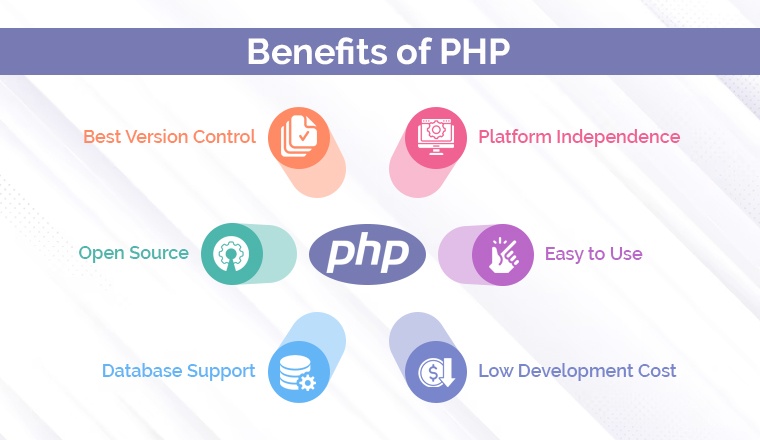 Benefits of PHP