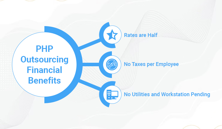PHP outsourcing financial benefits