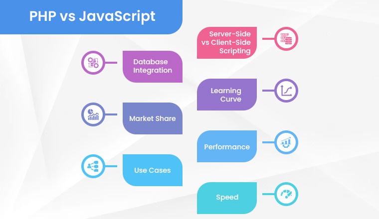 PHP vs JavaScript: In-Depth Comparison